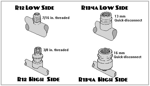 r12 vs r134 air conditioning